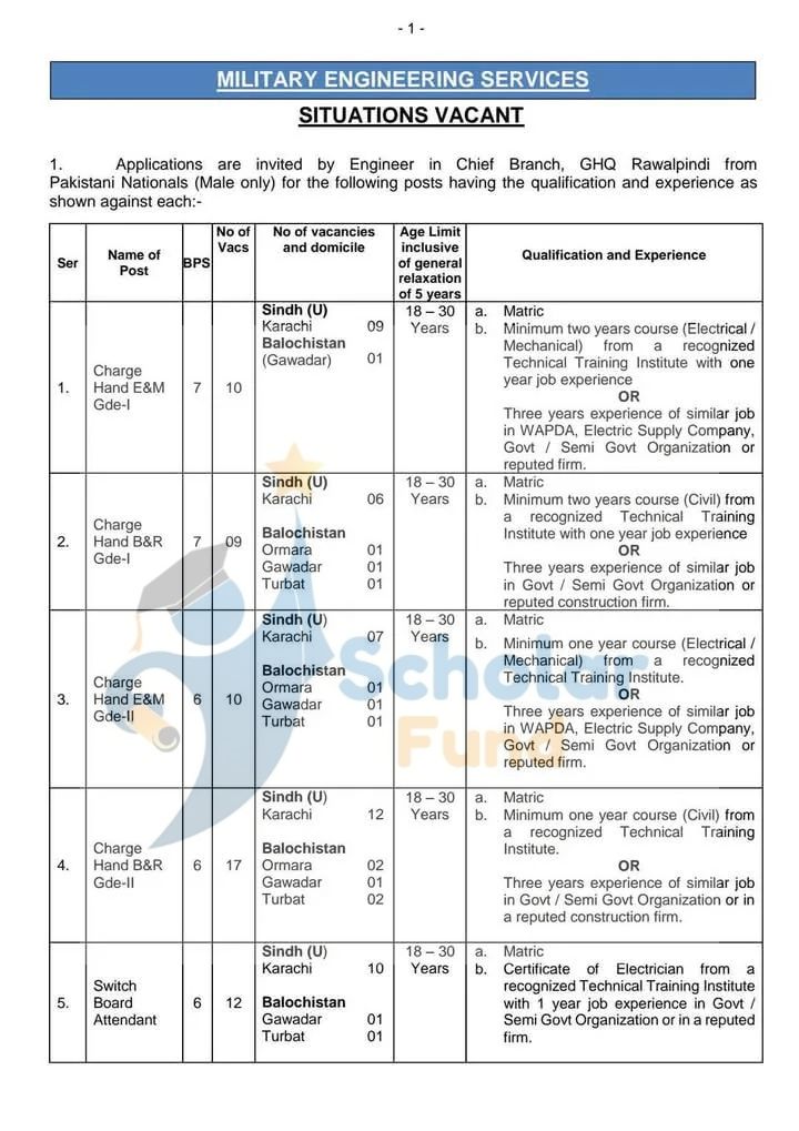 MES Jobs 2025 Apply Online Last Date www.mes.gov.pk