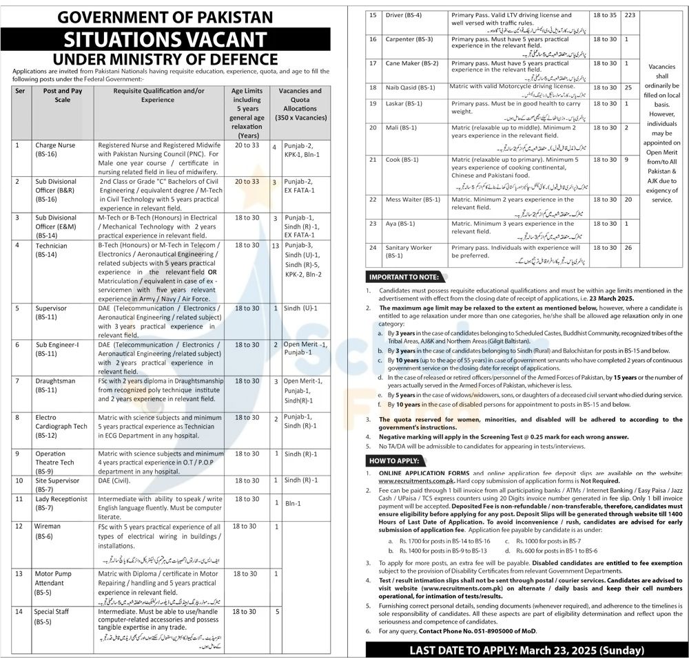 MOD Ministry of Defence Jobs 2025 Online Apply and Last Date