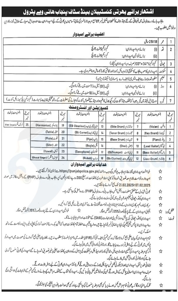 Download Punjab Highway Police Jobs Advertisement PDF